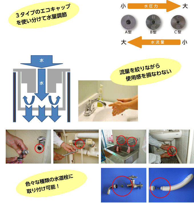 節水エコキャップの取り付け場所は？