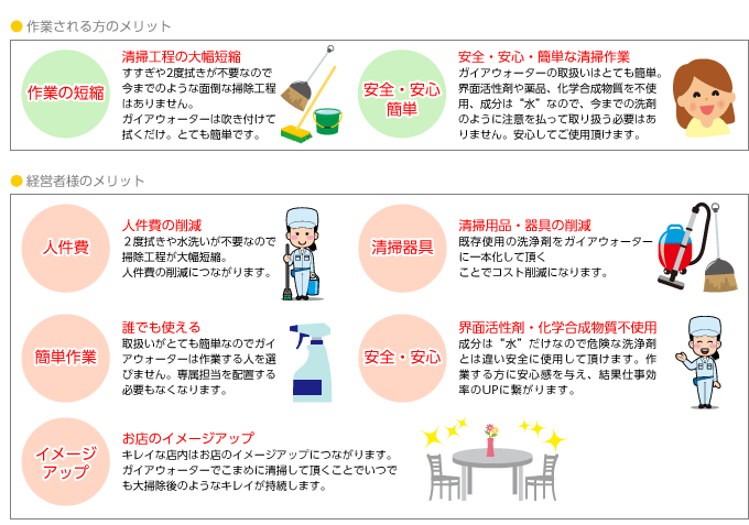 ガイアウォーターのメリット